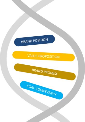 Brand DNA Graphic